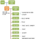 제9대 성종/제9대 성종실록 이미지