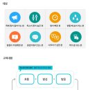 [대구스피치학원] 오해 받는 말투, 사투리 교정, 목소리 톤 교정