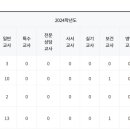 리라초등학교 이미지