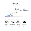키움골프GDR아카데미 센트라스점 네이버블로그