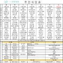 사랑한방병원(센트럴파이온) 이미지