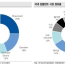 오스템 임플란트(주) 이미지