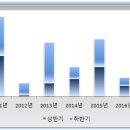 수도권의 입주물량이 서울에 영향을 안 미쳐왔고 앞으로도 안 미칠까요? 이미지