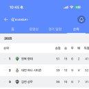 남윤