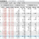 2023년 6월 2일 시간외 특이종목 이미지