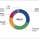 주식회사 호반건설 네이버블로그