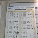 [이직 일기] 2026 상반기 코레일 필기시험 후기, 경북기계공업고등학교 시험장 주차 꿀팁 및 난이도