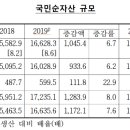 한국포세이돈 이미지