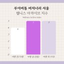 루이 짐 | 루이비통 비저너리 저니 서울 전시 후기 | 예약, 가는법, 주차