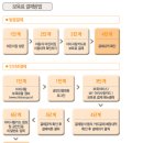 아이사랑 이미지