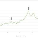 하류리 경로당 이미지