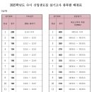 좌동로 93 이미지