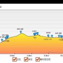 표충사주차장 이미지