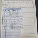 매쓰몽마포학원 이미지