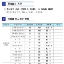 2024 충남교육청 지방공무원 임용시험 경쟁률 이미지