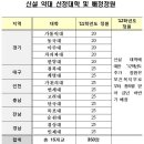 동국대 약대 신설 최종 결정 ㅡ불교닷컴 이미지