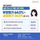 나우앤