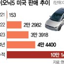 에스엘(SL)솔루션