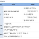 오릭스캐피탈㈜ 네이버블로그