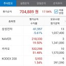 조와 PC방 이미지