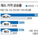 여보야 이미지
