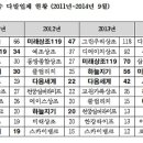 (주)동아씨에스 이미지