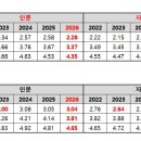 인서울 자연계열, 내신으로 합격하려면 '1등급대'... 이미지