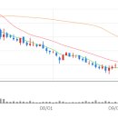 에이치엘바이오 이미지