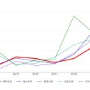 대주상회 이미지