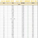 [230703] KBS2 '불후의 명곡 - 2023 상반기 왕중왕전' 녹화 참여 명단 안내 이미지