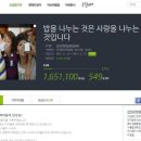 줄리앤줄리아 | 2013 줄리앤줄리아 원데이 스위츠 마켓_후기와 결산 보고.^^
