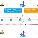 제5회 구미낙동강 전국수영대회 (핀2km / 무핀 1km) 이미지