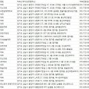 에쉘약국 이미지