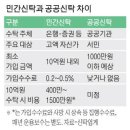 한국노총 전국화학노동조합연맹 전북건설 | [경제신문 읽기] 2025년 12월27일 토요일