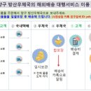 안녕하세요?신속,정확한 우체국 해외배송서비스 입니다^^ 이미지