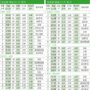 베스트(236) 이미지