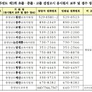 경기도수원교육지원청 1층 이미지
