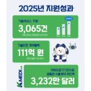 ㈜케이메디(K-MEDI) | 케이메디허브 新체제 1년… 기업지원성과 ‘속속’