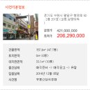 수원시 팔달구 행궁로 이미지