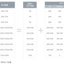 [새로운이동통신서비스]헬로모바일로 CJ 포인트 적립을!! 이미지