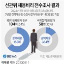 [영상컬럼]오늘의 포토뉴스 [2023년 9월 12일(화)] 이미지