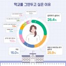 해운대 청소년 심리상담 후기 / 불안과 학습은 절대 뗄 수 없다