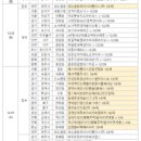 (주)수인물산 이미지