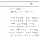 메쏘드수학학원