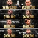 돌아다니는 UFC 328 대전료 그냥 구라입니다. 이미지