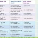 노인체육진흥센터