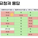 나의 첫 웹크롤링 ＆ 텍스트마이닝 with 파이썬 | HTTP 프로토콜의 이해