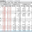 2024년 1월 17일 시간외 특이종목 이미지