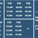스피어실내테니스 | 테린이의 당산 스피어 실내테니스 1개월 레슨 내돈내산 후기