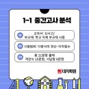 대치세화학원